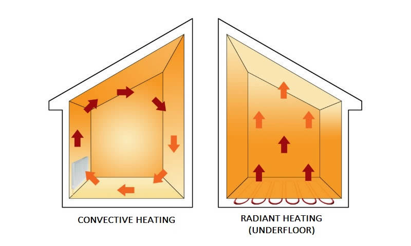 radiant floor heating